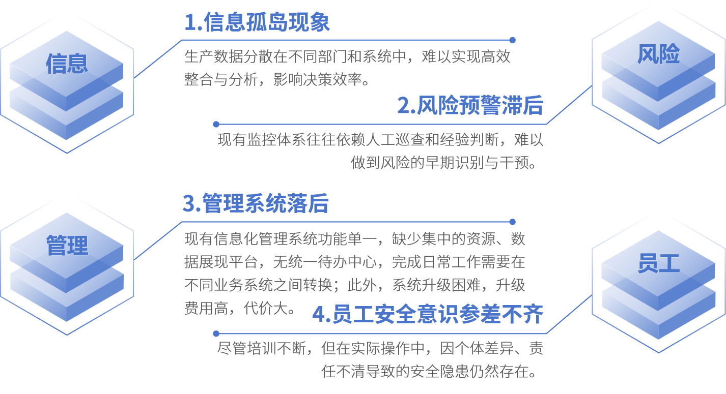传统管理模式的痛点.png