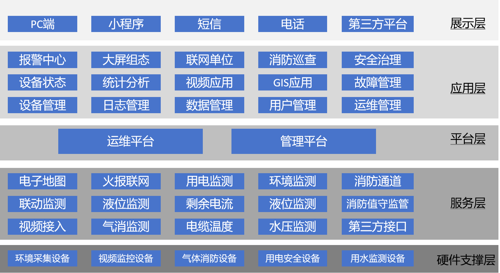 方案架构.png
